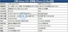 三星Galaxy S10+和iPhon